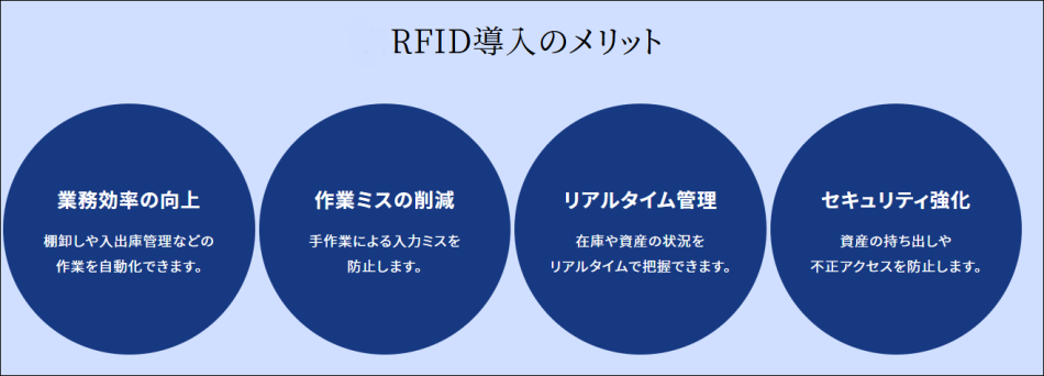 RFIDソリューション