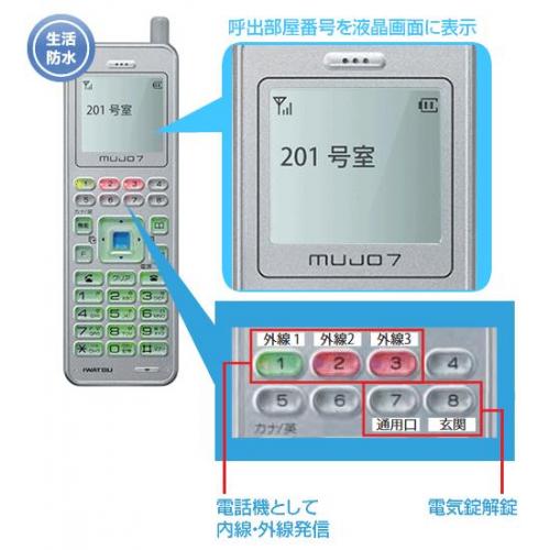 電話と一体化無線ナースコール