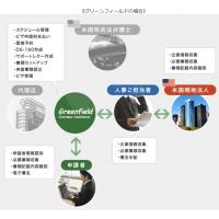 アメリカへ駐在員や出張者を派遣される企業様へ(米国ビザ申請代行サービス)