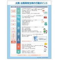 BCP訓練の実施