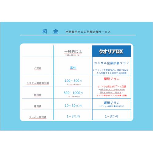 クオリアDXの開発プラン サブスク定額料金で支援だけでなく実際の開発も可能です。
