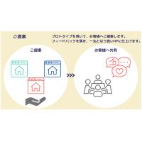 お客様らしさを表現するホームページ制作。準備不要!