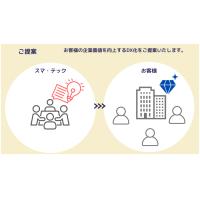 AWSサーバレスで最適なシステム構築