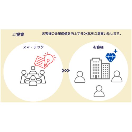 AWSサーバレスで最適なシステム構築