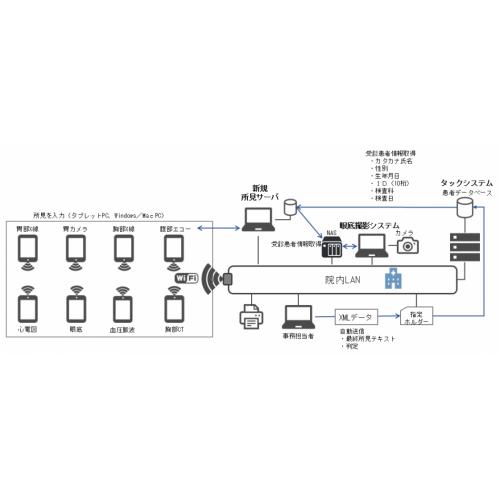 病院内所見入力システム開発と運営（医療機関向け）