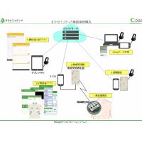 デバイスとサーバを統合したシステムの基本設計からアプリ開発