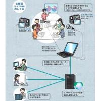 インターネット生中継と収録後に即配布ができる映像サービス「カスタネットTV」