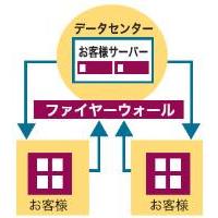 大阪商工会議所 - データセンターサービス　『大商のハウジングサービス』