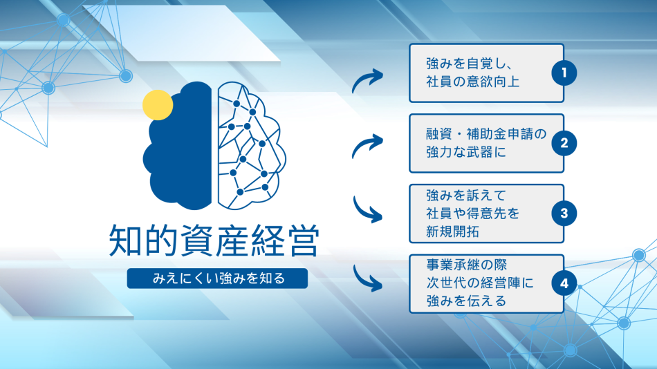 今ある当たり前の習慣を武器にする　知的資産活用