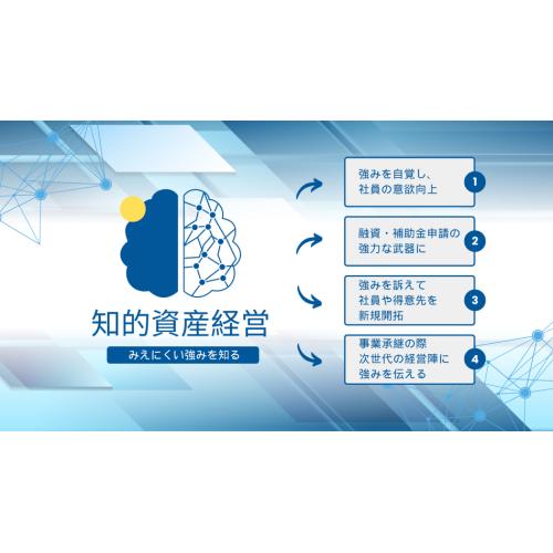 今ある当たり前の習慣を武器にする　知的資産活用