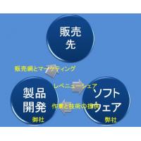 パソコンアプリの開発・アミューズメント施設など