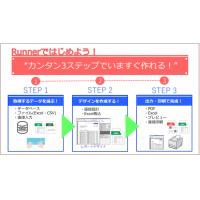 宅配弁当管理の課題を解決する　受注・販売管理システム「ぐるめスポット」