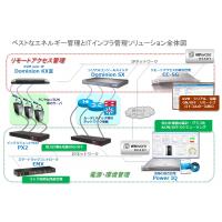 EOSL（End Of Service Life）製品の保守について