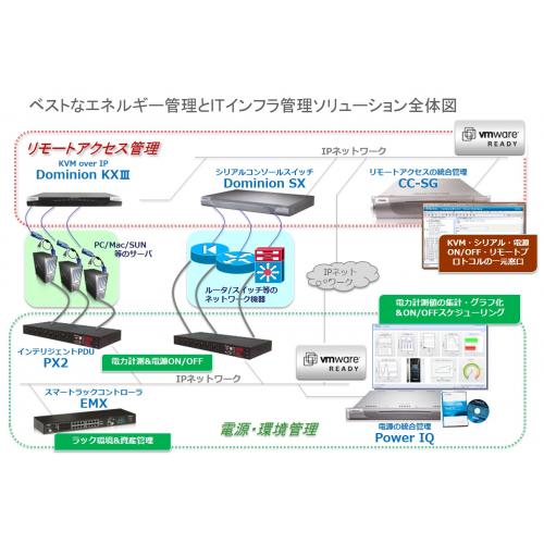 IT機器管理ソリューション_Raritan