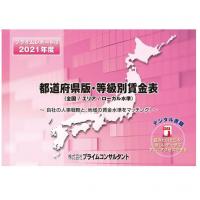 組織・人事制度診断サービス