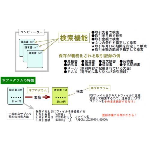 電子帳簿保存法対応　PDF検索プログラム導入サービス