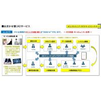 『おまかせ愛(ＡＩ)サービス』ＩＴの専門家による最適なＩＣＴ活用プランのご提案