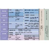 コベルコシステムがお届けするソリューションの代表例