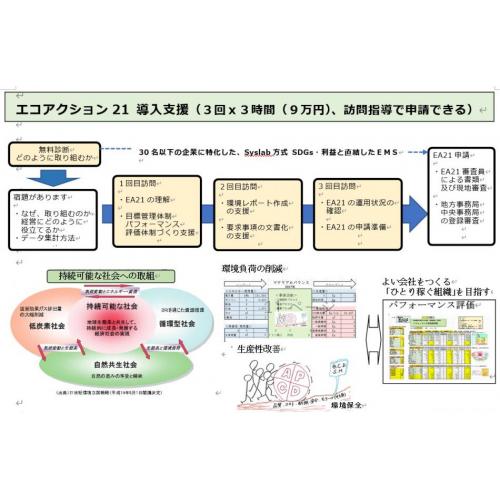 　３時間x3回訪問､９万円　Syslab方式 エコアクション21導入支援