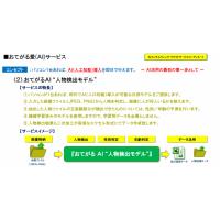 『おまかせ愛(ＡＩ)サービス』ＩＴの専門家による最適なＩＣＴ活用プランのご提案