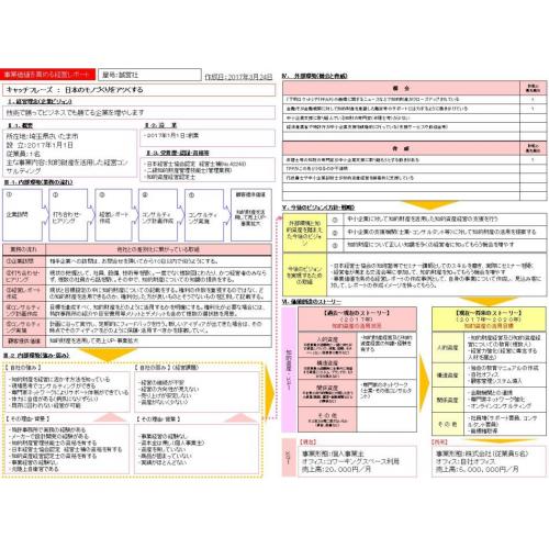 知的資産活用の経営コンサルティング（月額契約）