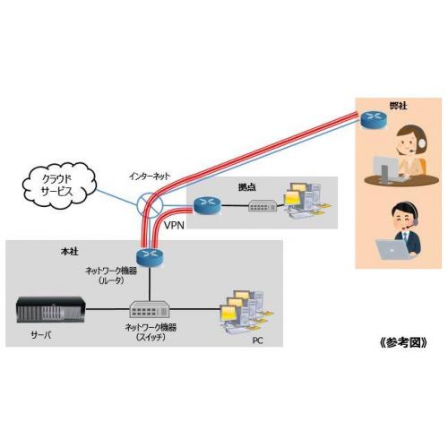 システム管理者不在企業様必見!低コストで実現するシステム運用・保守サービス