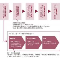 新卒採用コンサルティング