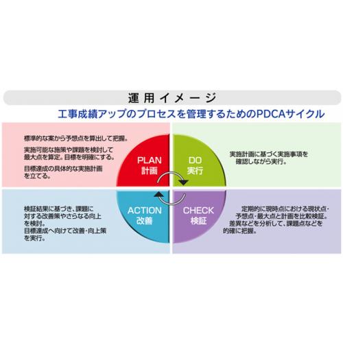 工事成績をアップするためのマネジメントツール、「現場管理館Plus」