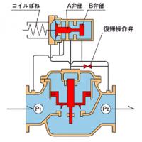 耐海水ステンレス鋳物部品