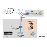 システム管理者不在企業様必見！低コストで実現するシステム運用・保守サービス