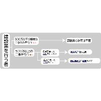 建設業許可申請の手続は、北上事務所にお任せ下さい！