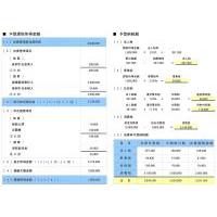 税理士がパソコン会計を導入/本橋会計事務所 八王子市 立川市 新宿区 中野区等