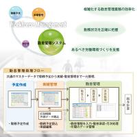 ｢勤務表プロ｣ 予定管理システム・実績管理システム