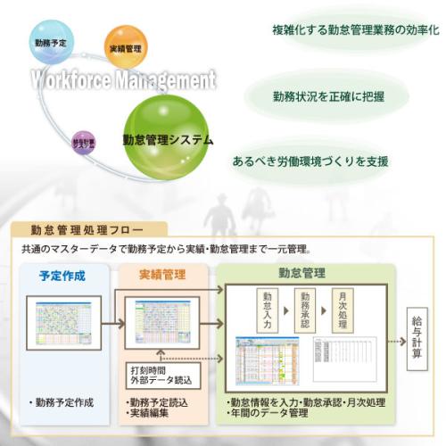 「勤務表プロ」 勤怠管理システム