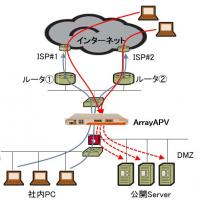 クラウド時代のインターネット障害対策。ArrayAPVシリーズ