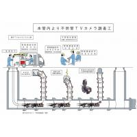 使用済みになった家庭用排水管の残菅状況