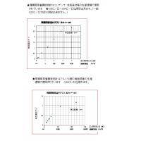 ETEX技研株式会社 - 非接触蒸着膜抵抗(厚さ)計、銅1μm、2μm、3μm厚さ(抵抗値)が分かる。