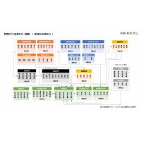 ERP クラウド型ERPソリューション　