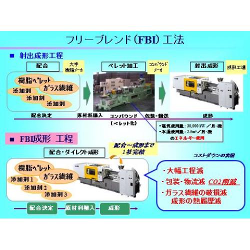 円高にも負けない!国内製造にこだわる環境重視のプラスチック製造業
