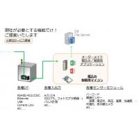産業用装置の生産管理システムとの連携オーダーメイドシステム