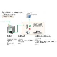 装置制御用オーダーメイドシステム