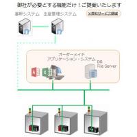 装置制御用オーダーメイドシステム