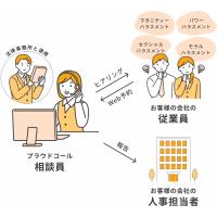 ≪弁護士と提携≫ あなたの会社のハラスメント対策をお手伝いします!