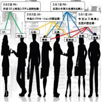 次世代遠隔会議システム(テレビ会議とは明らかに違う!)
