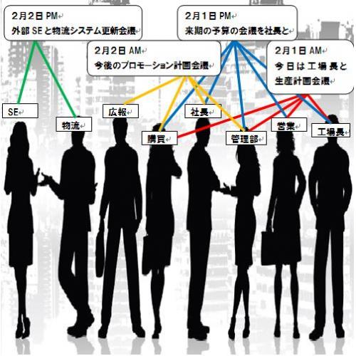次世代遠隔会議システム（テレビ会議とは明らかに違う！）