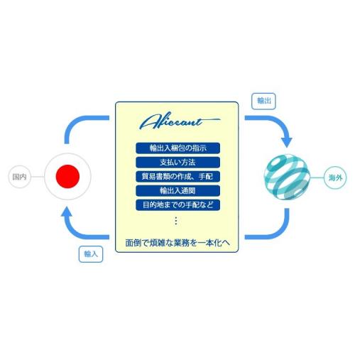 貿易でお困りの事があれば相談ください!