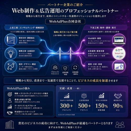 【関係会社のご案内】Web制作・広告運用（合同会社ウェブアドプラス）