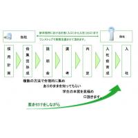 【採用事例】御社の状況をお聞きし、ムリが無いよう採用業務の運営全てをお手伝い