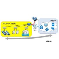 【無料】営業ではなくITの専門家が直接実施するコンサルティング（スポット）