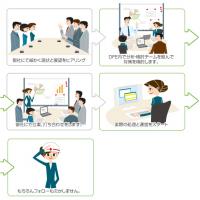 経理業務の効率化とコスト削減を一度に実現